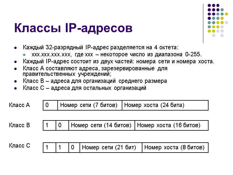 Классы IP-адресов Каждый 32-разрядный IP-адрес разделяется на 4 октета: xxx.xxx.xxx.xxx, где xxx – некоторое